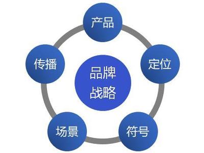 用戶為王的時(shí)代，品牌的本質(zhì)是影像敘事與情感聯(lián)結(jié)