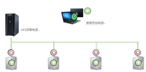 華碩遠(yuǎn)程喚醒服務(wù) 開啟計(jì)算機(jī)系統(tǒng)服務(wù)新紀(jì)元