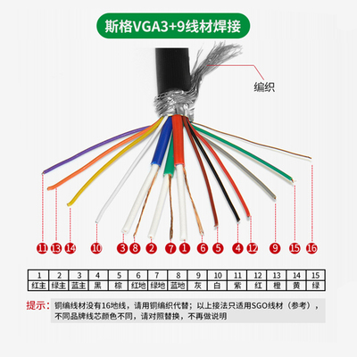 VGA線纜 高清數(shù)據(jù)傳輸?shù)臉蛄海B接視聽無(wú)憂